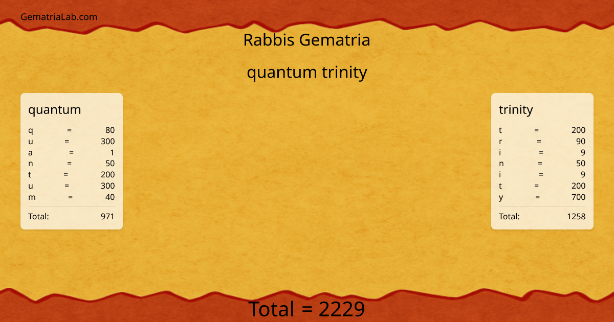 quantum trinity in rabbis Gematria